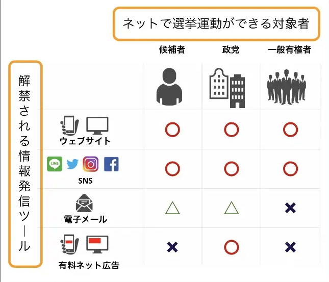 【炎上】折田楓は公職選挙法違反？斎藤元彦知事の広報活動がヤバい？noteの内容を調査