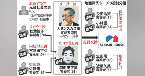 【顔画像】地面師事件積水ハウスの担当者は誰？その後はクビ？なぜ騙されたか調査