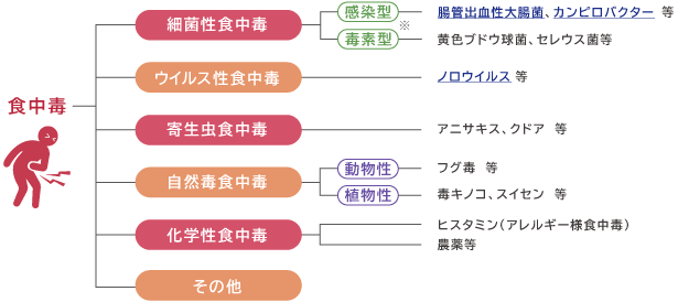 「JAL機内で集団食中毒が起こった学校(高校)はどこ？原因や対応を調査」